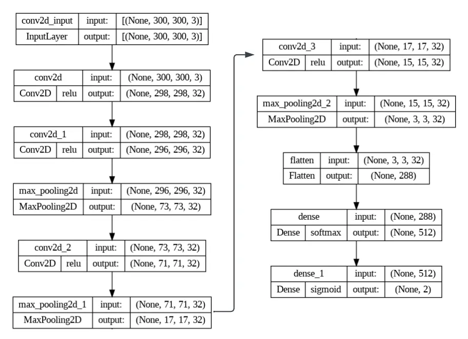 an image depicting the model architecture described above